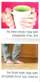 (בספר תרשים של מעבר חום מגוף חם לגוף קר, היעזר במנחה)